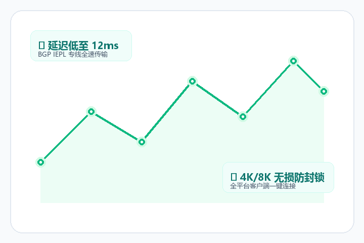 SNTP云全球网络加速